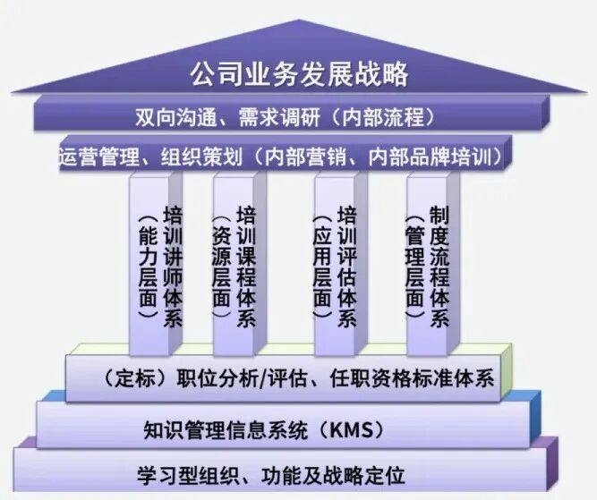 顶层战略架构咨询(顶层战略架构咨询工作内容)和田市