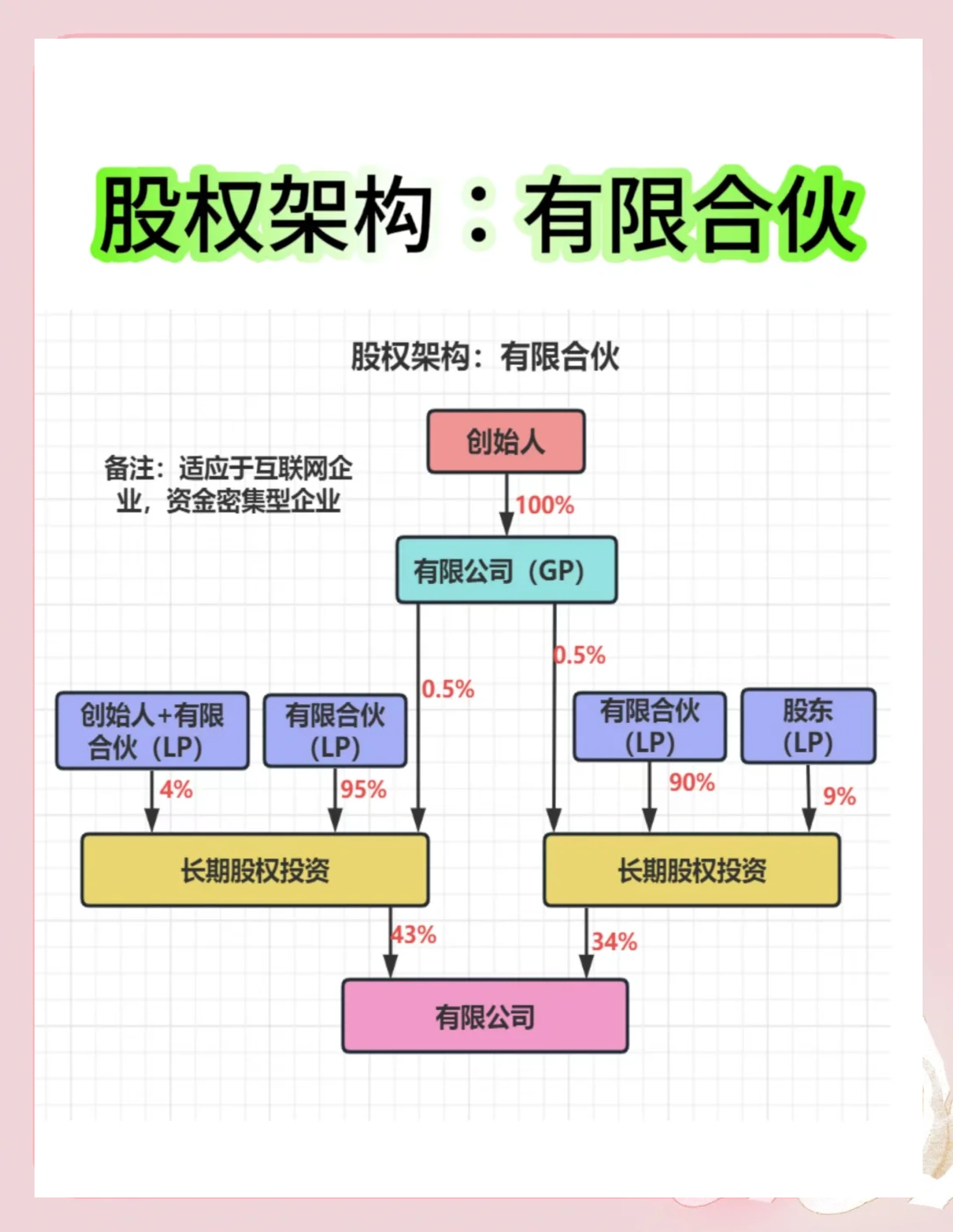 股权架构设计工具(股权架构设计工具有哪些)和田市