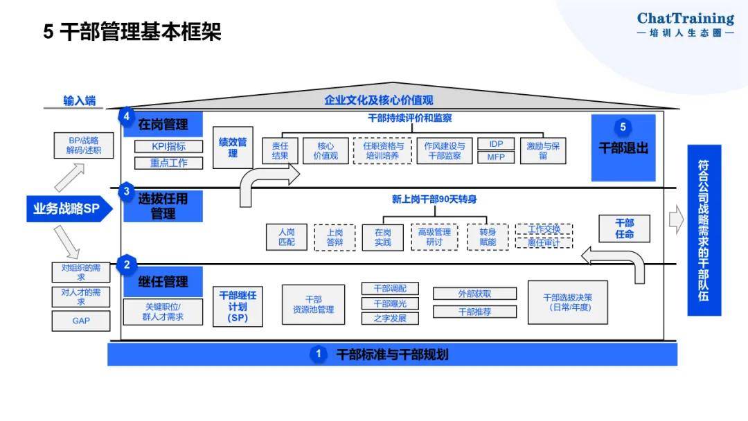 企业资本顶层设计(资本和商业模式的顶层设计)和田市