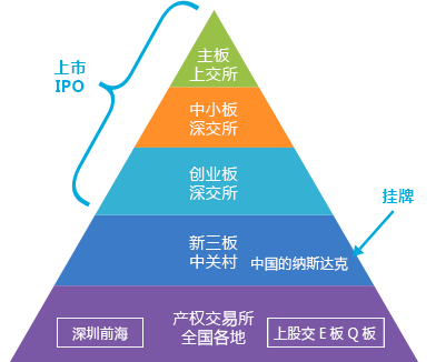 资本路径规划机构(资本路径是什么意思)和田市