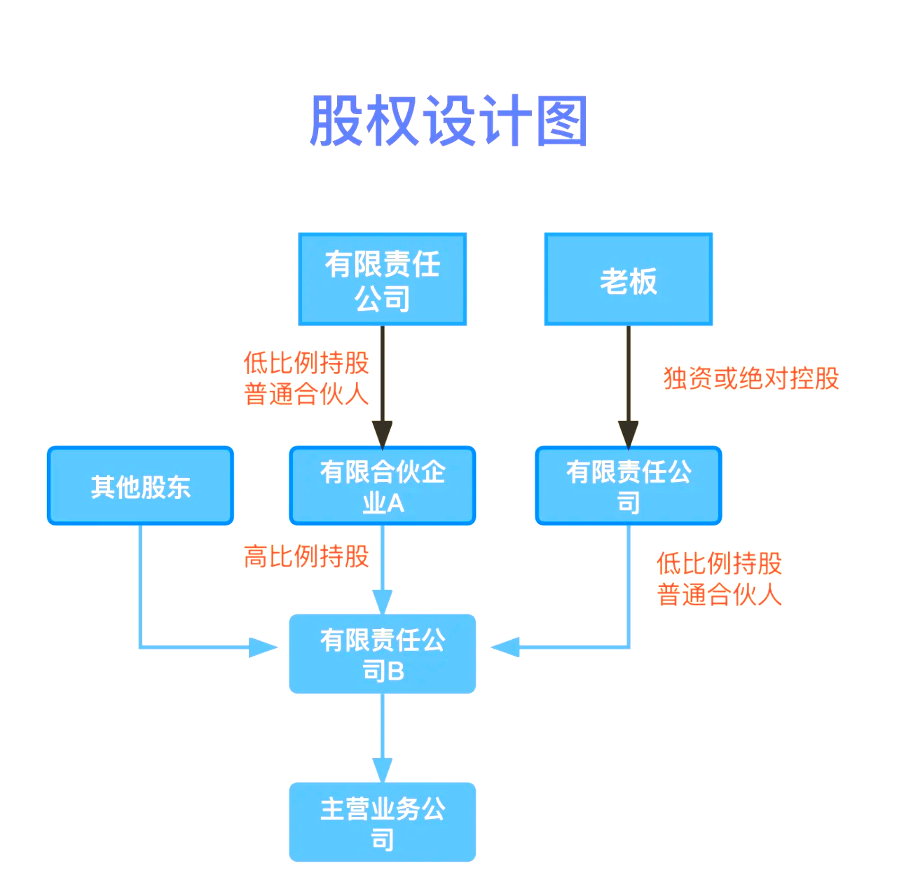 股权设计传承规划(股权设计协议书建议收藏)和田市
