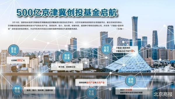 产业基金对接机构(产业基金对接机构有哪些)和田市