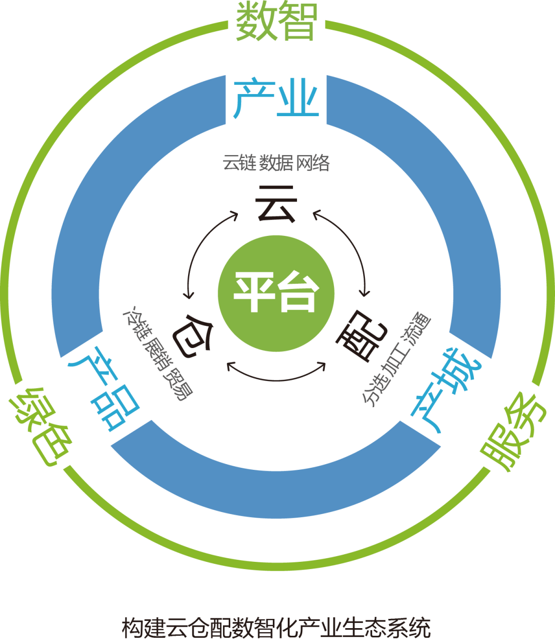产业资本对接服务(产业资本对接服务有哪些)和田市