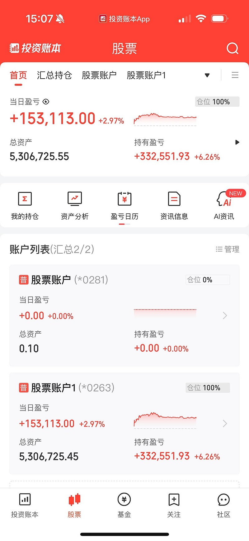 融资成功率提升(融资成功率提升的原因)和田市