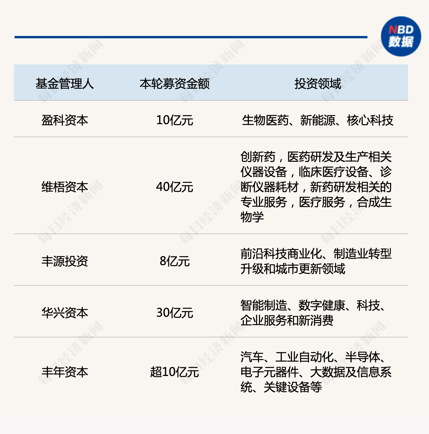产业基金募资辅导(产业基金募资辅导讲话)和田市