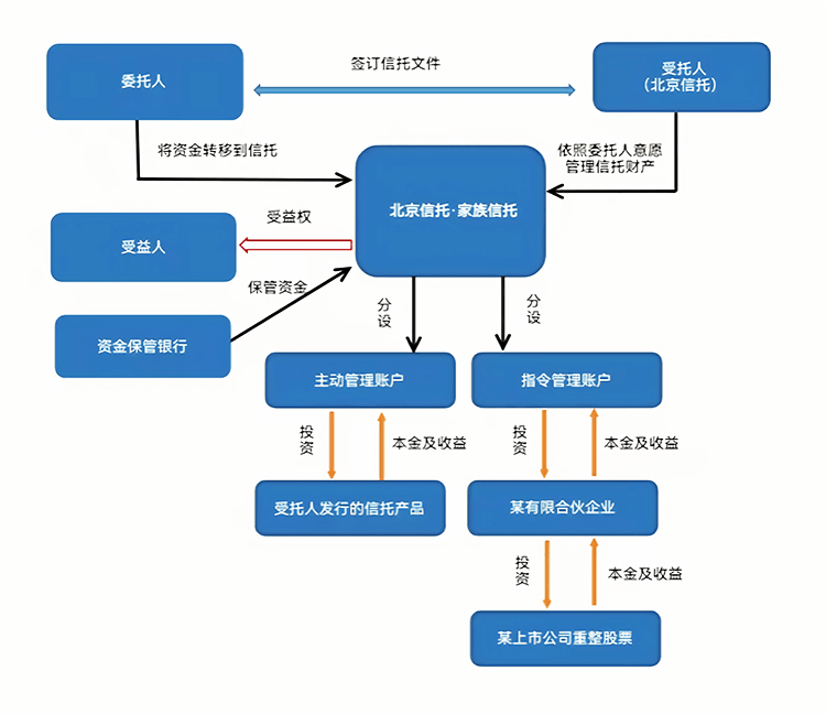 最优交易结构设计(最优价格模型的建立及其解法)和田市