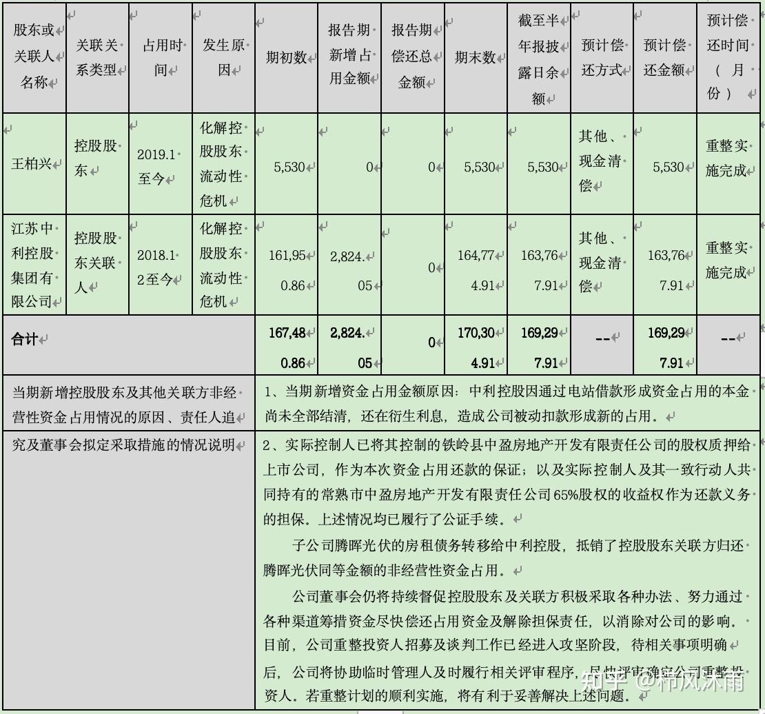 破产重整方案设计(破产重整方案设计审查意见)和田市