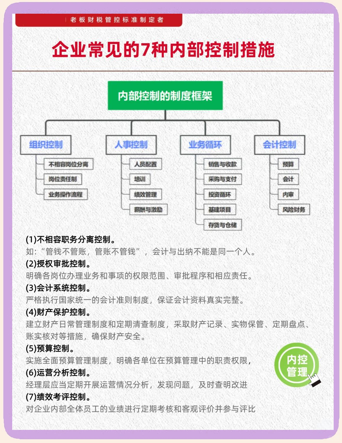 内控五要素建设(内控五要素控制活动)和田市