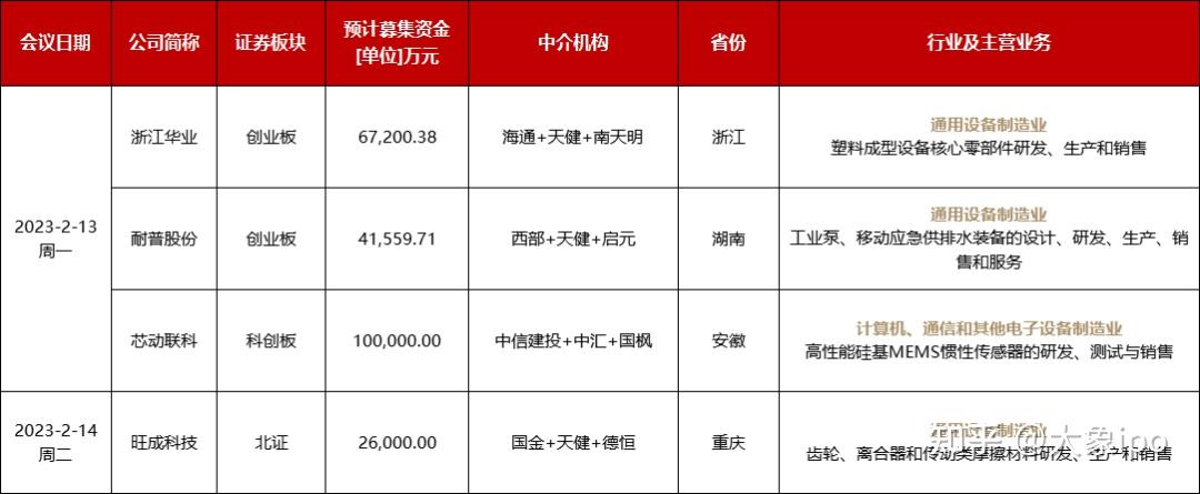 IPO申报日历查询(ipo申报期是什么意思)和田市 IPO申报日历查询(ipo申报期是什么意思)和田市