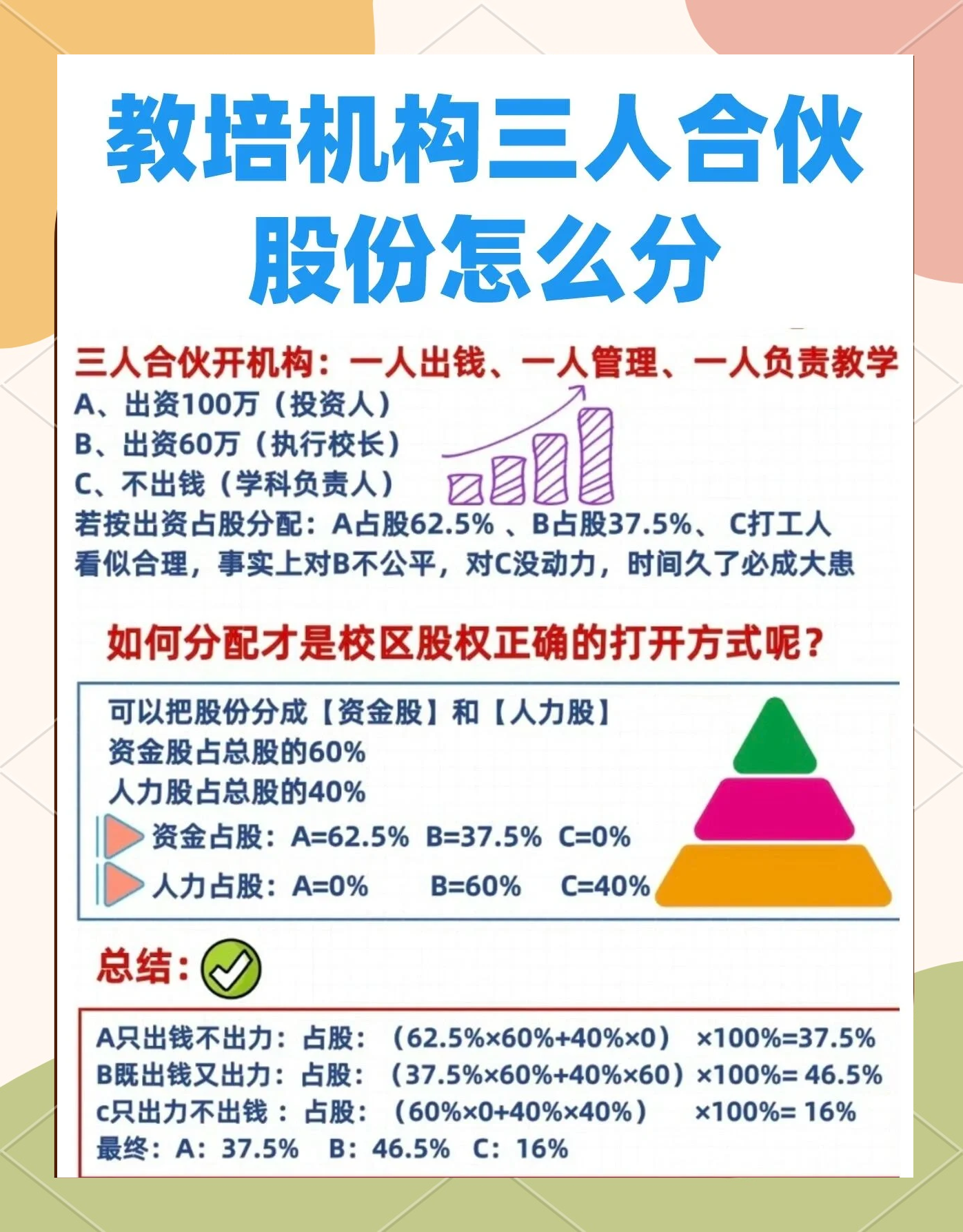 股权设计公平性(股权设计公平性要求)和田市