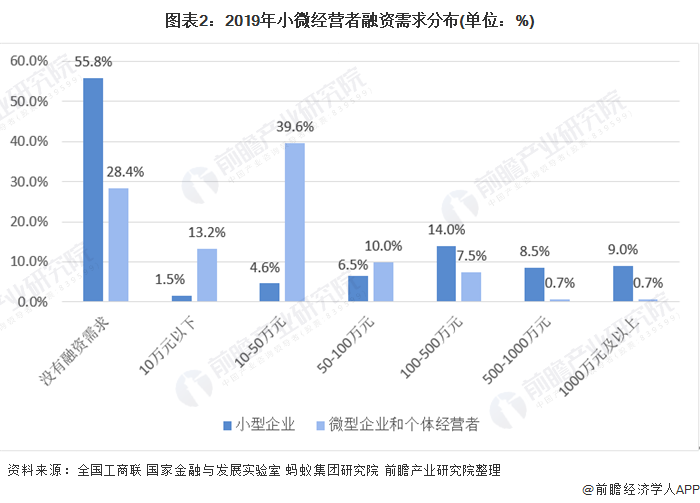 融资顾问市场分析(融资顾问的职责是什么)和田市