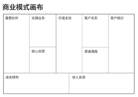 商业模式画布咨询(商业模式画布 知乎)和田市 商业模式画布咨询(商业模式画布 知乎)和田市