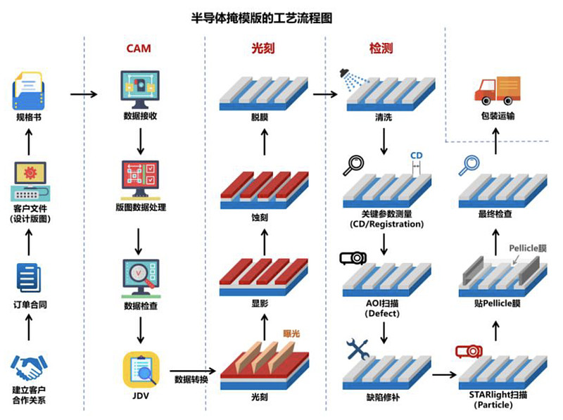 专利布局半导体(专利布局思路与策略)和田市
