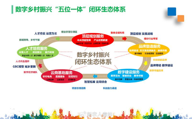 产业生态布局咨询(产业生态发展路线图)和田市