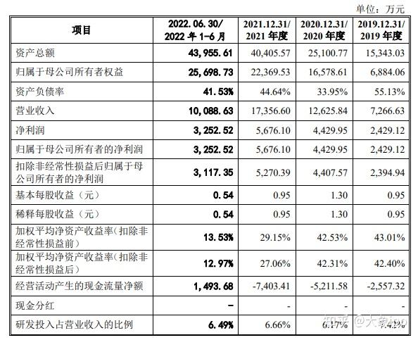 IPO过会日历查询(ipo近期过会公司名单)和田市 IPO过会日历查询(ipo近期过会公司名单)和田市