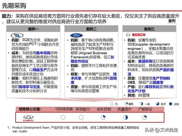 战略采购协同方案(战略采购协同方案怎么写)和田市