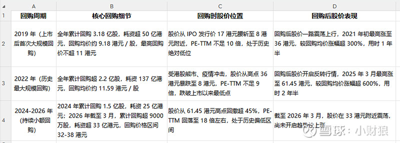 估值定价回购方案(估值回归是什么意思)和田市