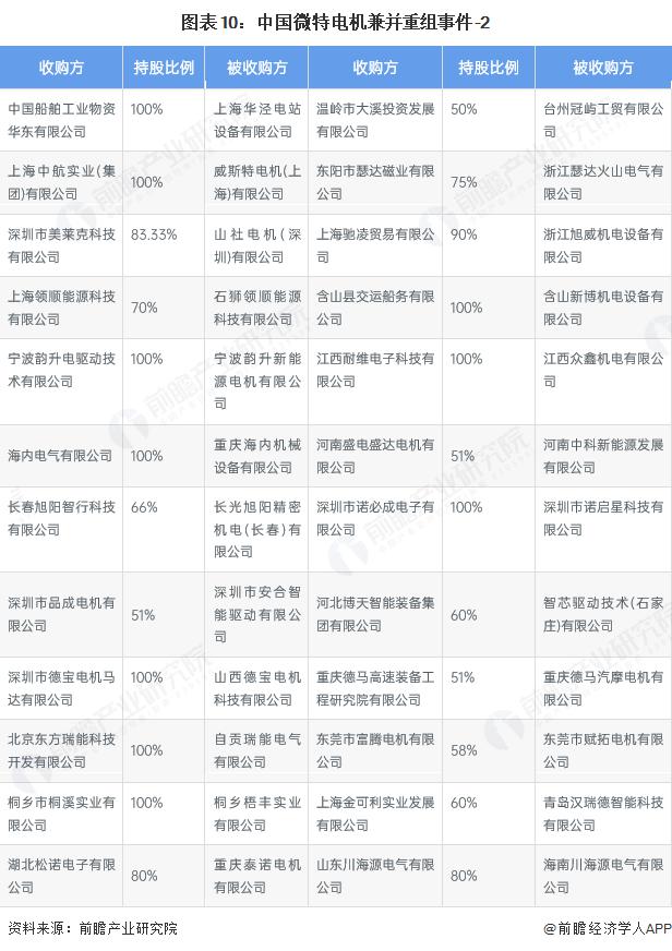 产能整合并购方案(产能过剩型并购案例)和田市