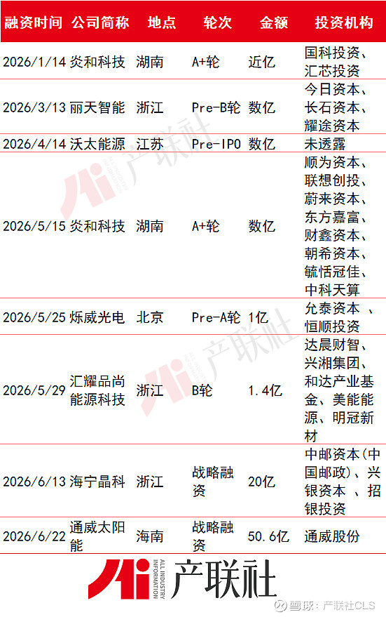 光伏产业链融资(光伏发电融资模式)和田市