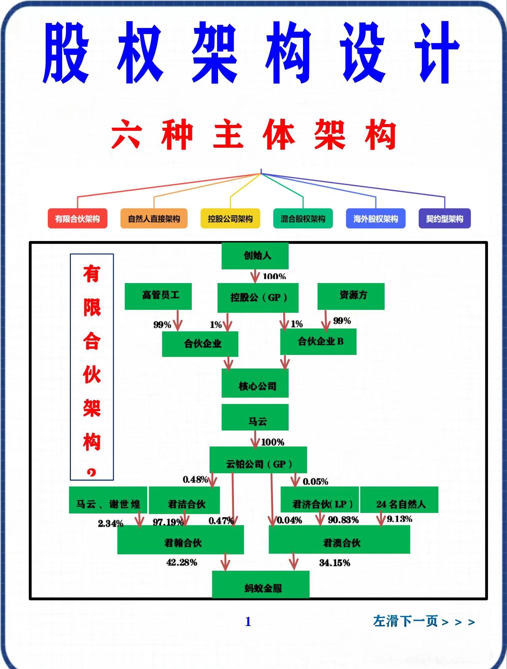 股权集中度设计(股权集中度的概念)和田市