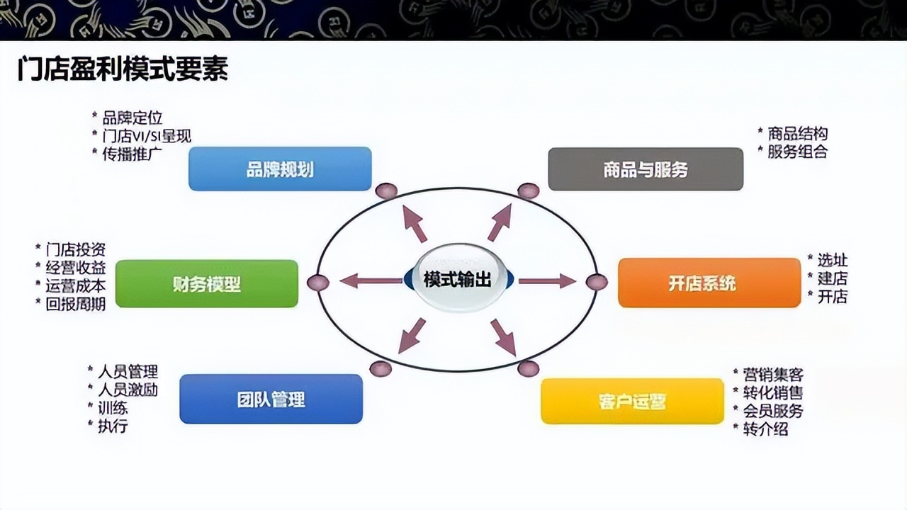 商业模式升级案例(商业模式升级案例范文)和田市