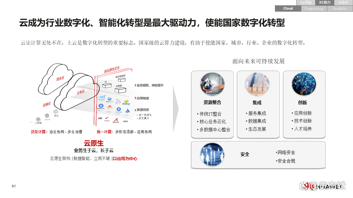 数字化转型案例(数字化转型案例ppt)和田市