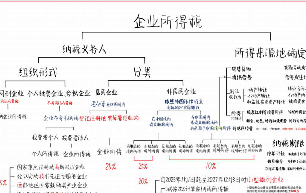 再融资税务筹划(筹划再融资利好还是利空)和田市