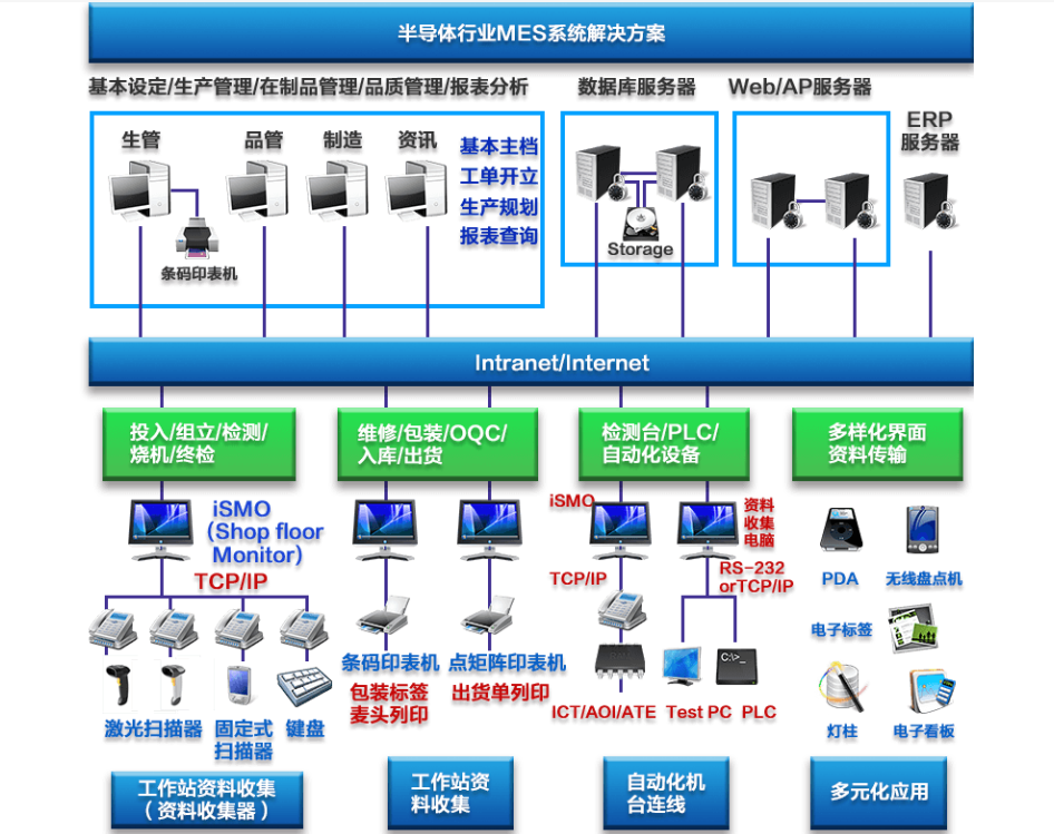 行业解决方案机构(行业解决方案事业部)和田市 行业解决方案机构(行业解决方案事业部)和田市