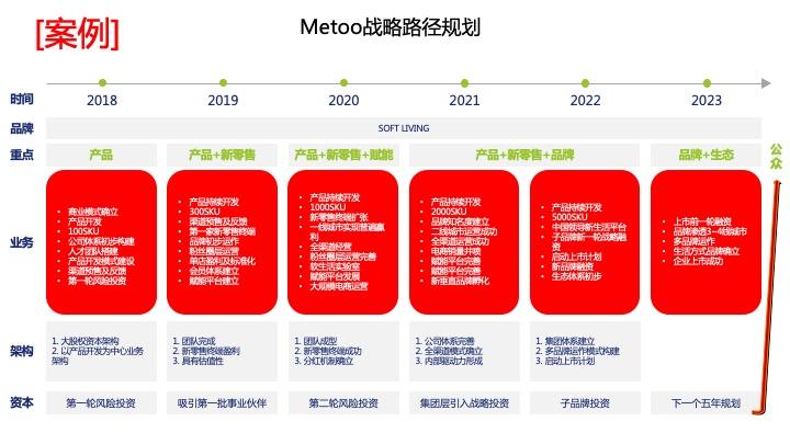 战略路径规划咨询(战略路径是什么意思)和田市