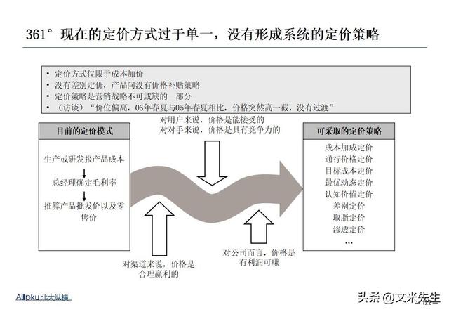 企业战略诊断(企业战略诊断包括)和田市