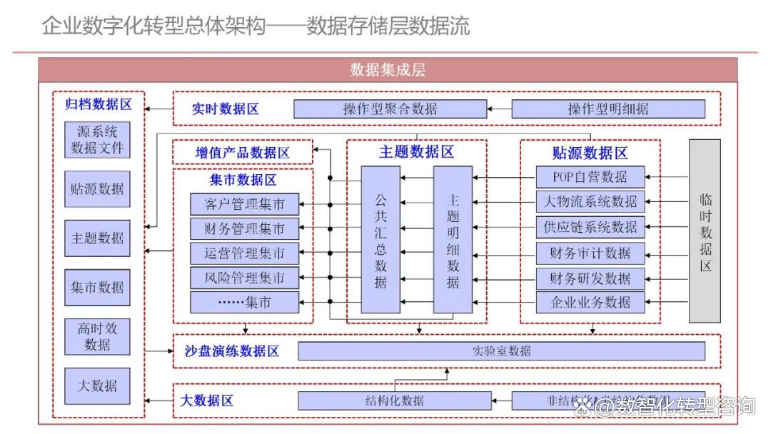 企业顶层设计案例(企业顶层设计案例分析)和田市