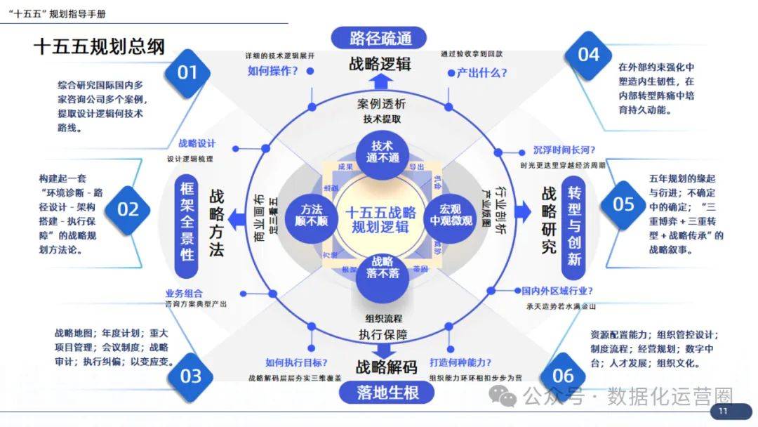 企业战略咨询案例(企业战略咨询报告)和田市