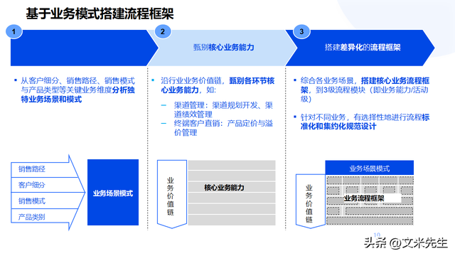 企业顶层设计咨询(企业顶层设计的重要性)和田市