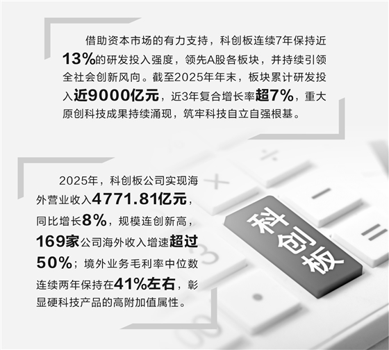 科创板硬科技论证(科创板硬核科技公司)和田市