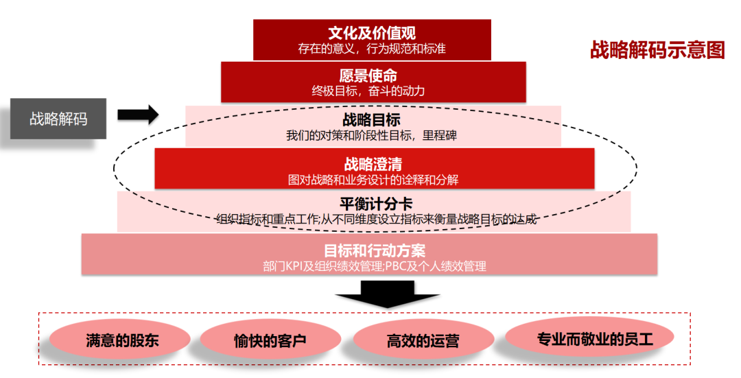 企业战略落地咨询(企业战略落地方法措施)和田市