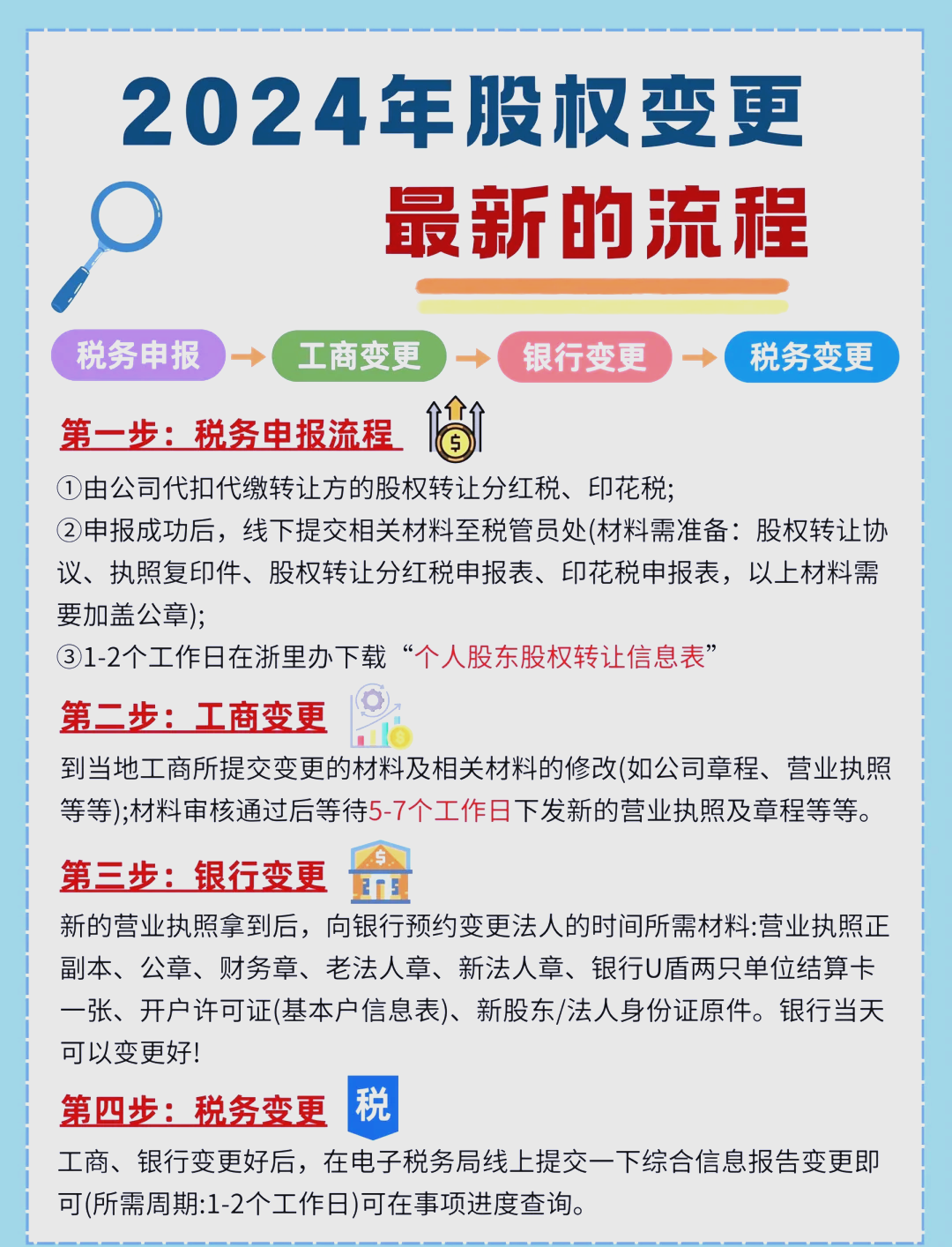 股东继承股权处理(股东继承人继承股东资格)和田市