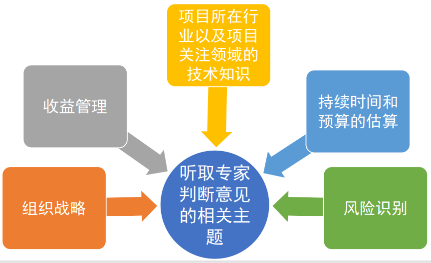 整合项目管理服务(整合项目管理服务包括)和田市