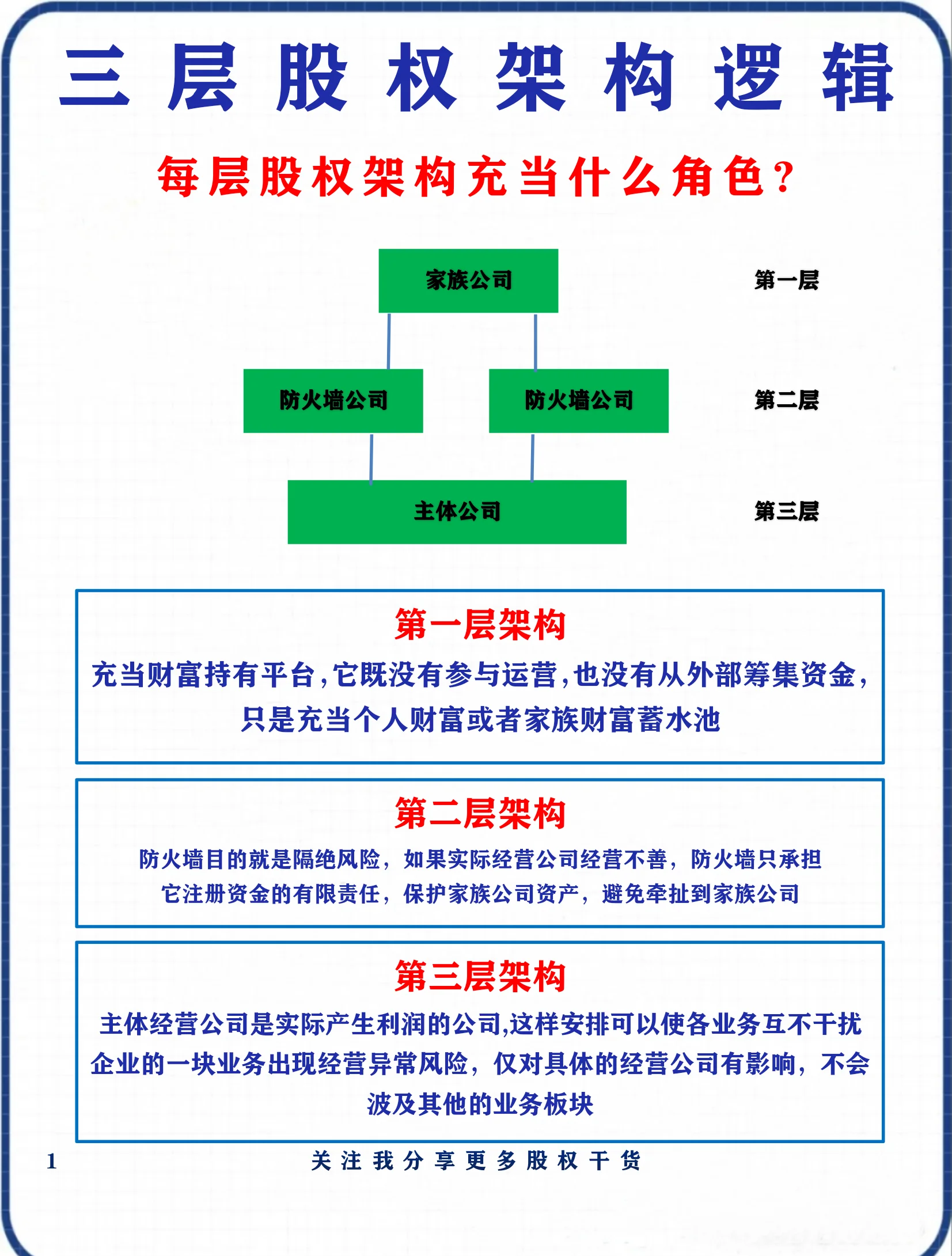 股权架构设计优化(股权架构设计方案范本)和田市