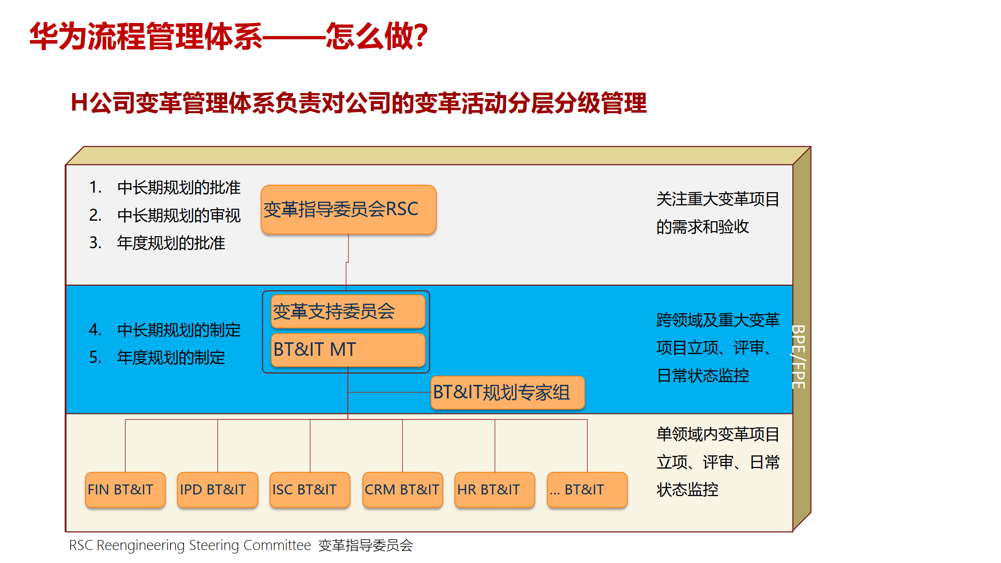 组织变革项目管理(组织变革的类型目标与内容)和田市