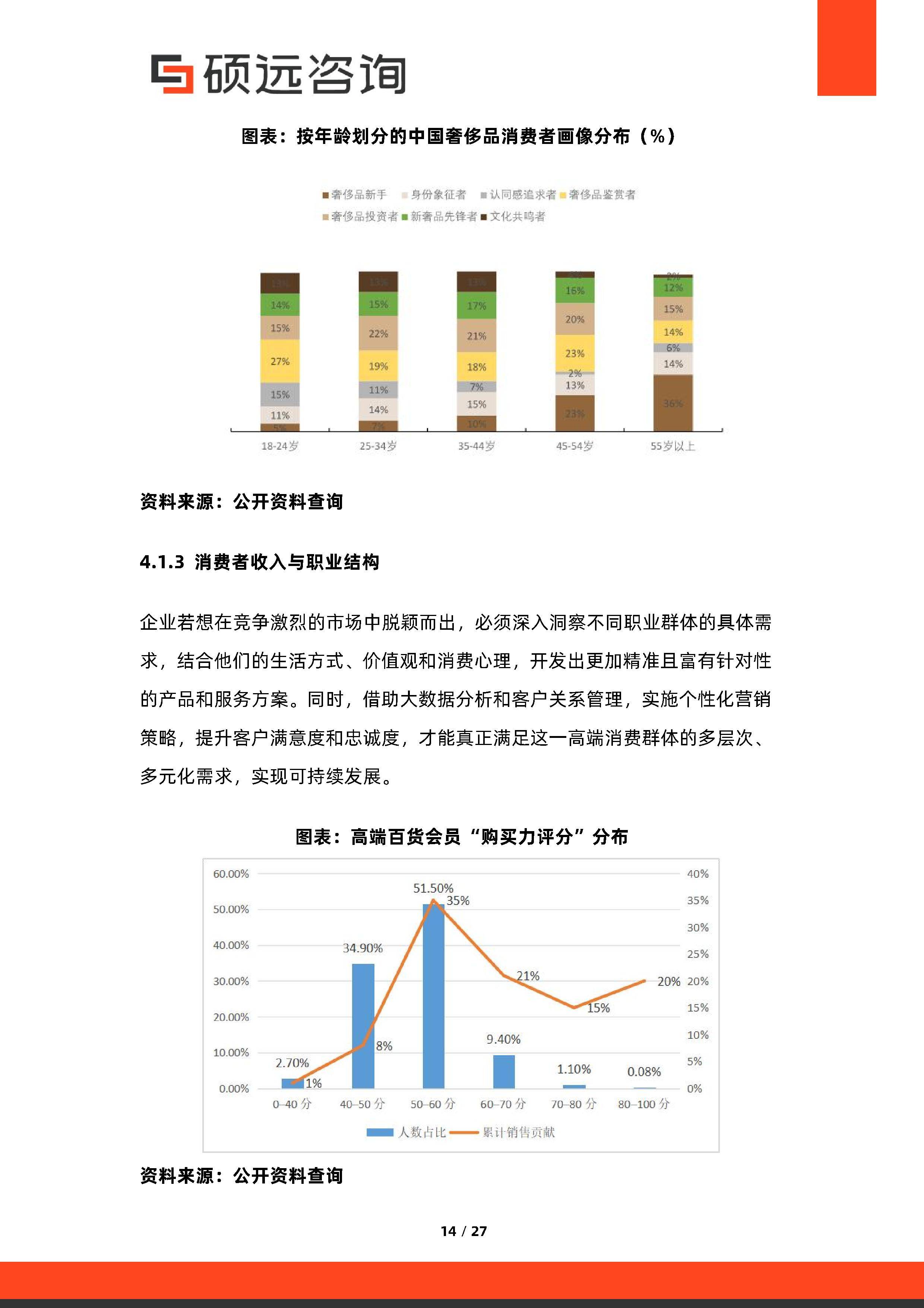 消费咨询行业研究(消费咨询行业研究方向)和田市