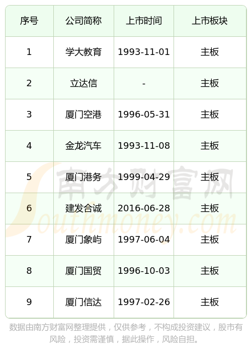 IPO上市日历查询(ipo上市时间进度表)和田市