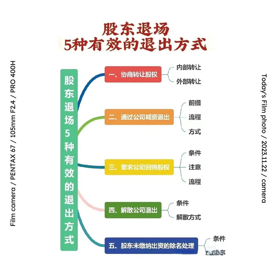 股权退出咨询机构(股权退出咨询机构有哪些)和田市 股权退出咨询机构(股权退出咨询机构有哪些)和田市