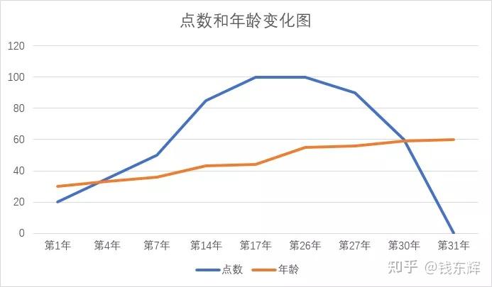 股权预留池设计(预留股权池 是谁出资)和田市