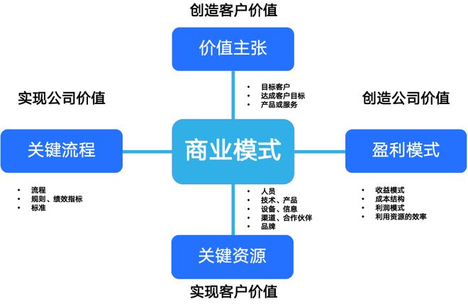 商业模式创新案例(商业模式创新成功案例)和田市