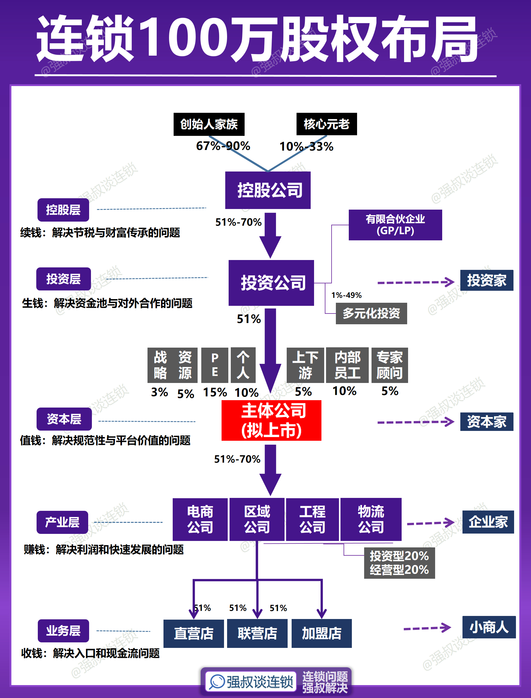 股权激励客户案例(做好股权激励100问)和田市